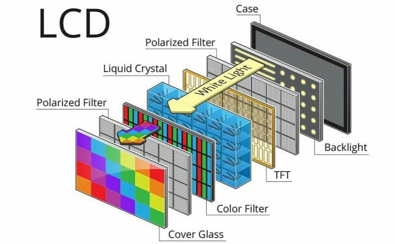 Taxi LED Screen or LCD screen: Which one to choose?